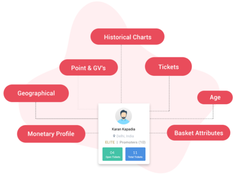 Access customer view-2