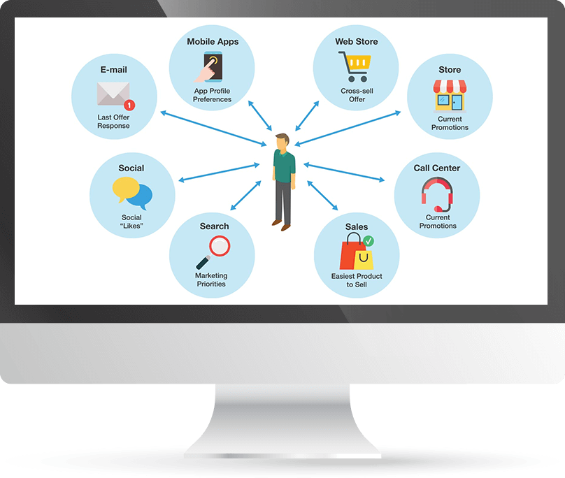 Customer Segmentation