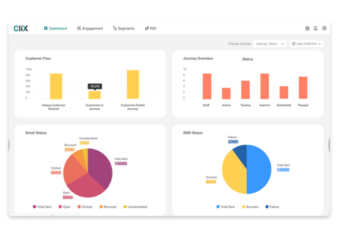 Campaign impact measurement-4