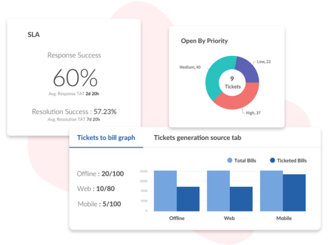 View real-time reports-5