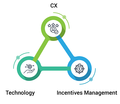 B2B-Channel-Loyalty