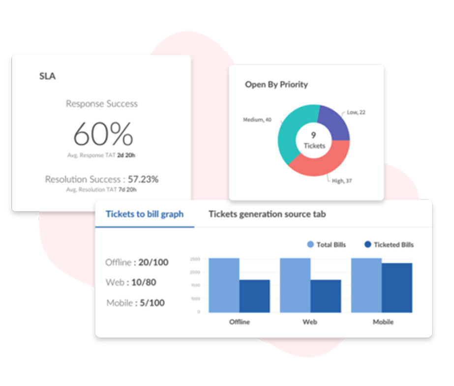 crm remarketing