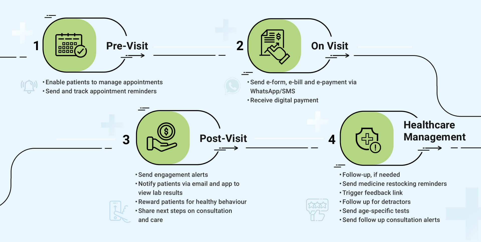 Easyrewardz Healthcare