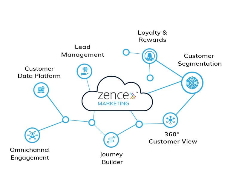 zence-marketing