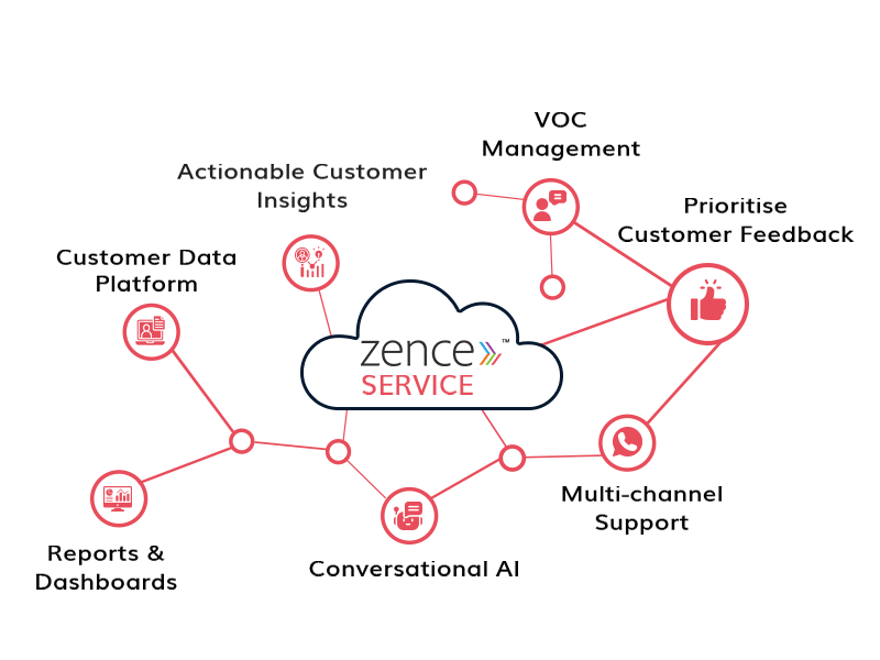 ZENCE-Service