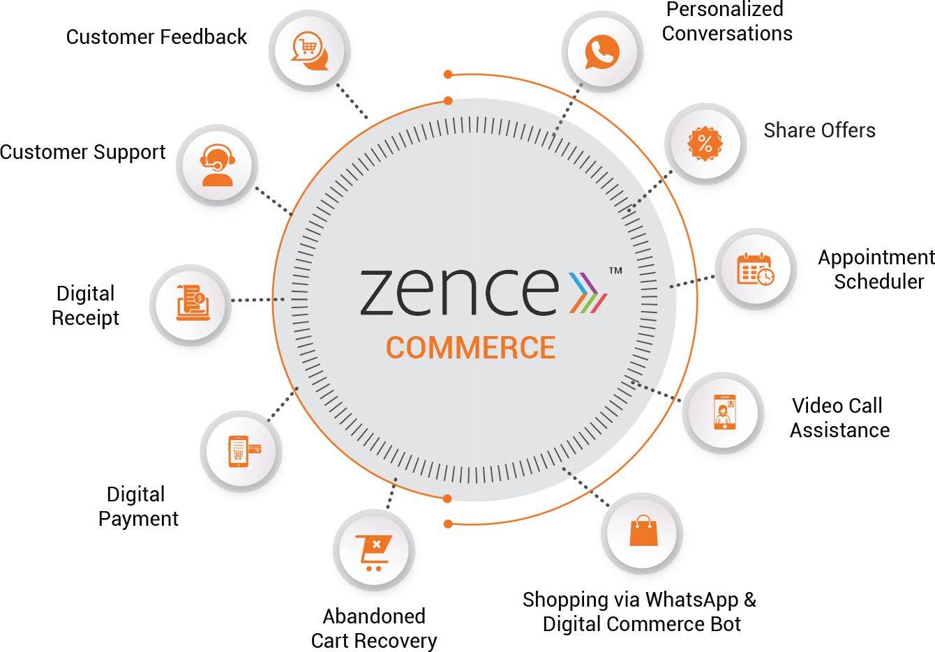 Zence-Commerce