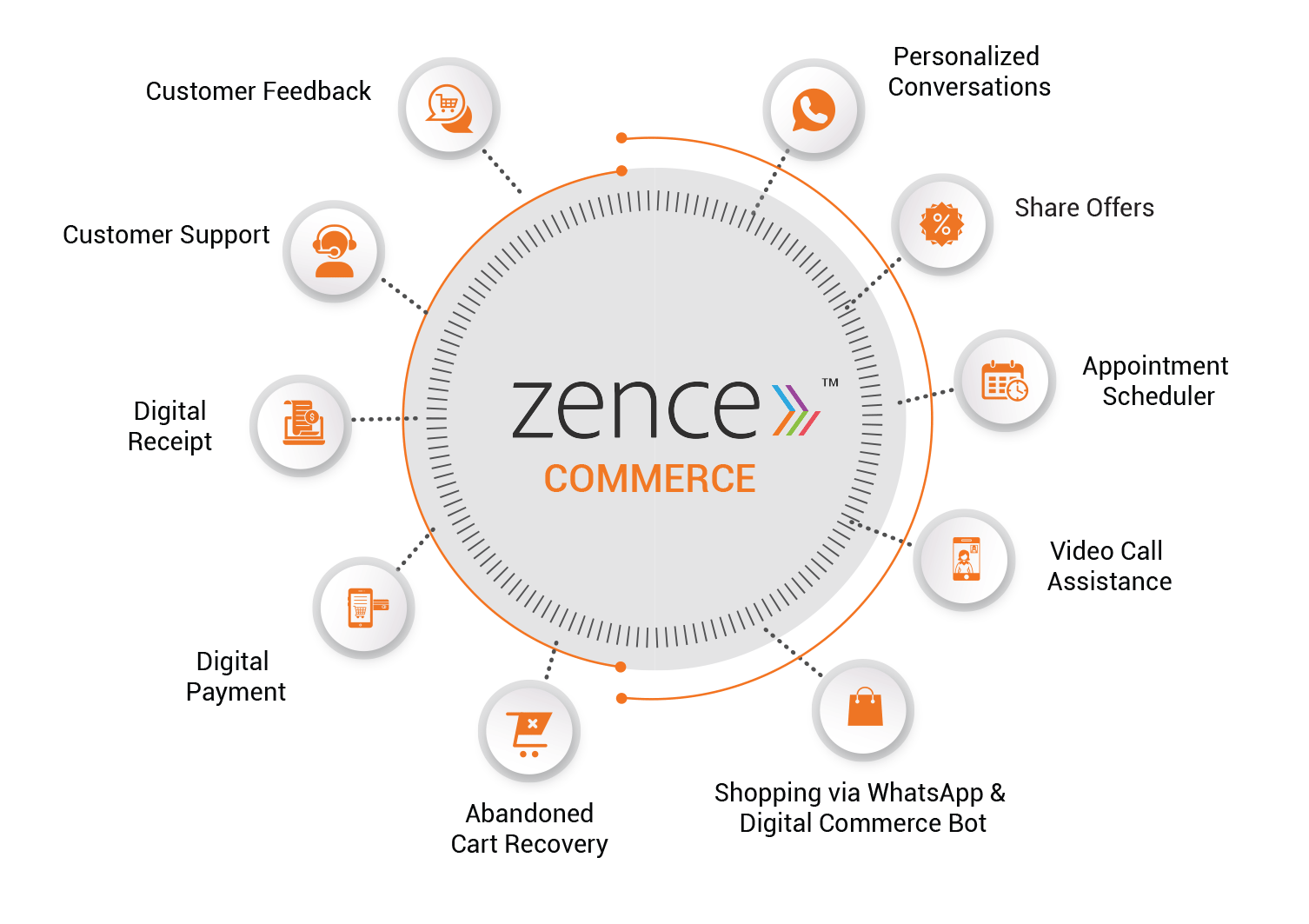 Zence-Commerce
